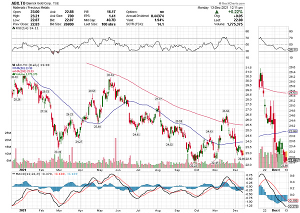 ABX Chart