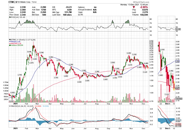 ETMC Chart